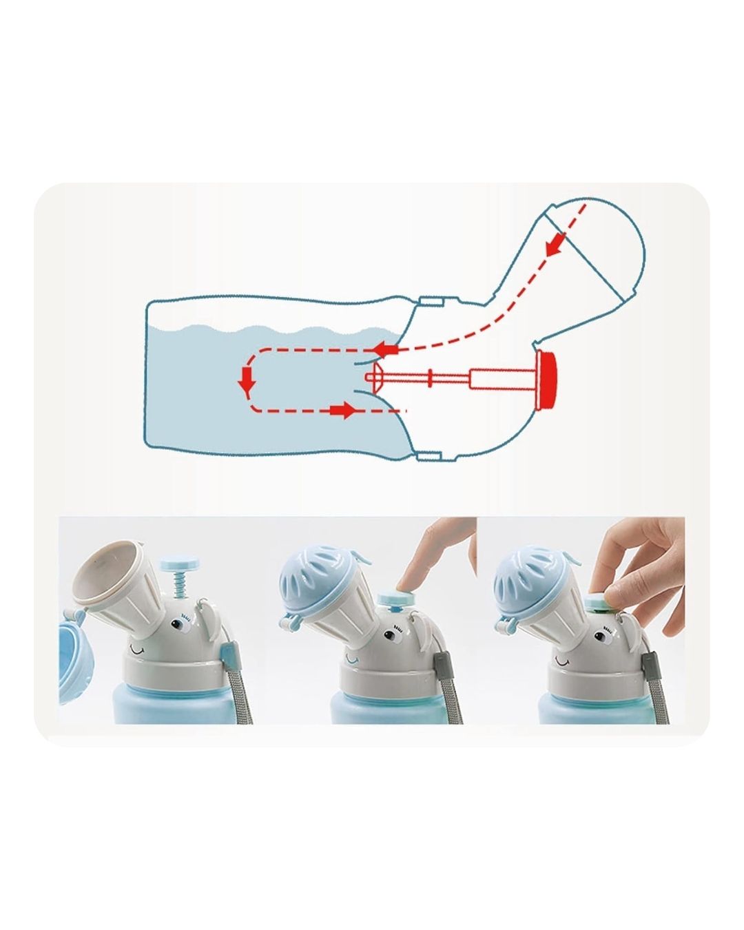 Taşınabilir Erkek Çocuk Pisuarı (2-6 Yaş)