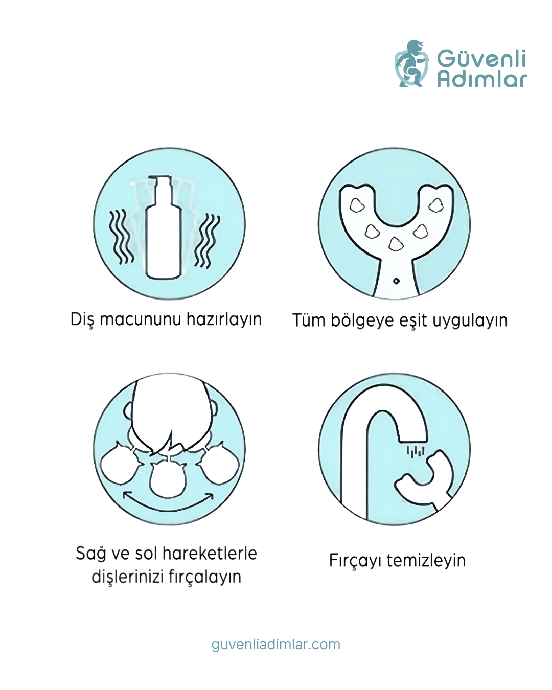 Çocuk Diş Fırçası