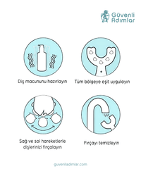 Çocuk Diş Fırçası