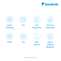 Daikin Hava Temizleme Cihazı | 82 m² | MC55W