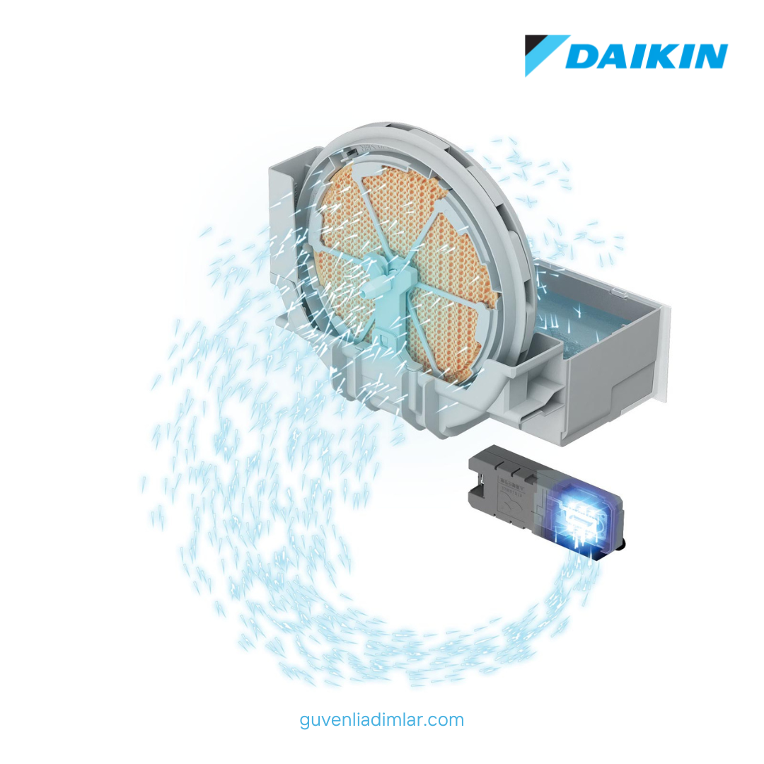 Daikin Hava Temizleme Cihazı | 82 m² | MCK55W